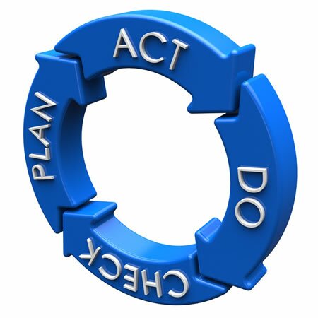 Act - Do - Check - Plan